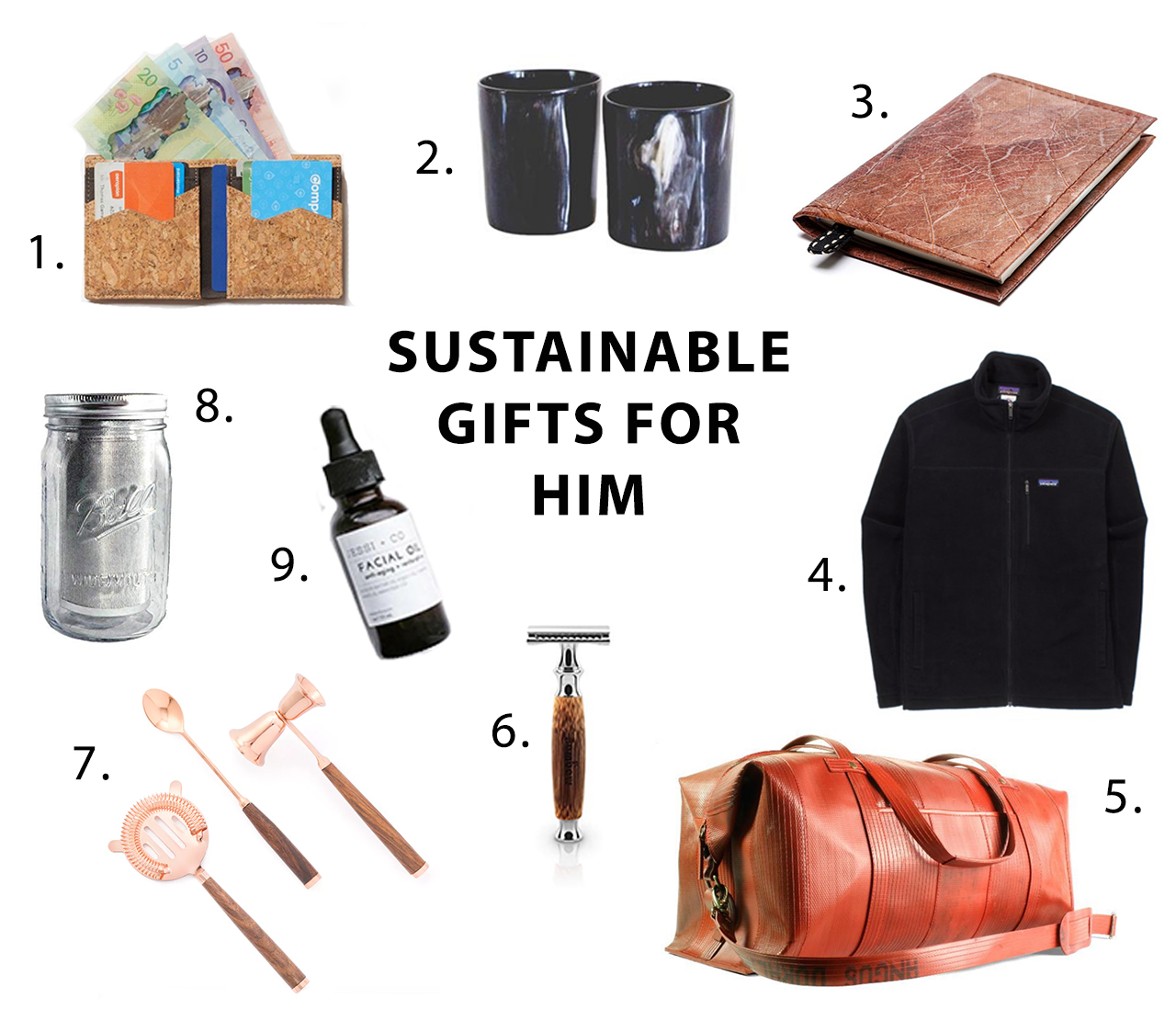 2018 Sustainable Gift Guide for Him